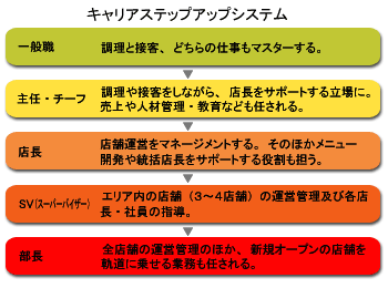 キャリアステップアップシステム